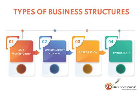 Understanding the Different Types of Business Structures