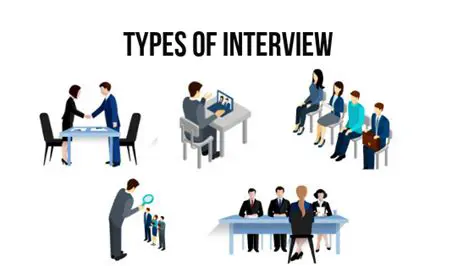 Understanding the Different Types of Interviews