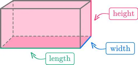 Understanding the dimensions of a rectangular prism