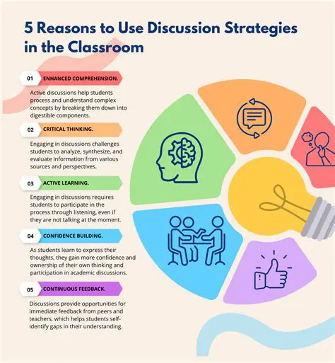 Understanding the Discussion Category