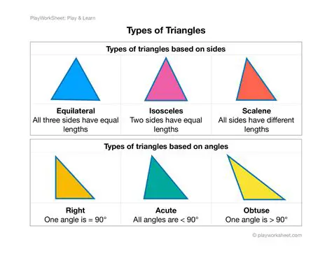 Understanding the Division of the Triangle