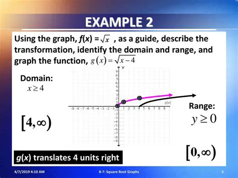 Understanding the Domain and Range of Exponential Functions