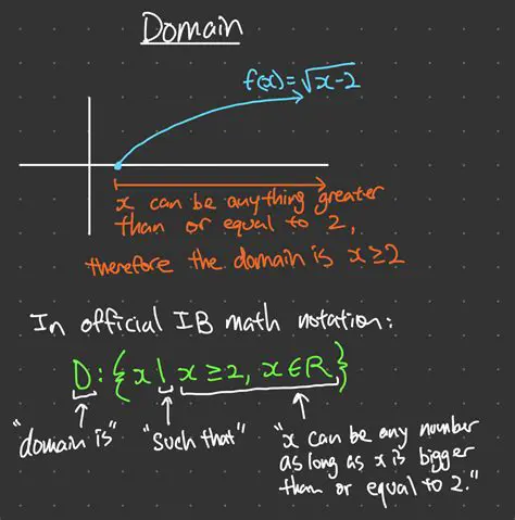 Understanding the Domain Notation