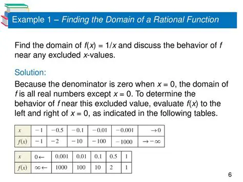 Understanding the Domain of a Rational Function