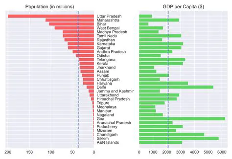 Understanding the Economic Growth of Tebing Tinggi City through Forecasting GRDP