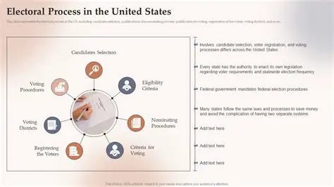 Understanding the Electoral Process in the United States