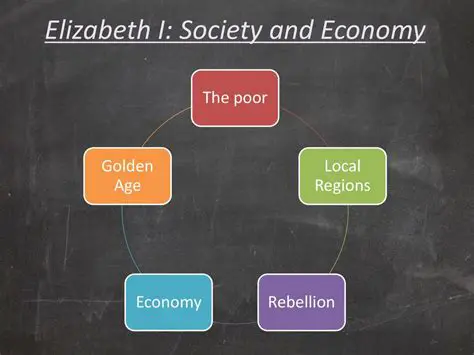 Understanding the Elizabethan Economy