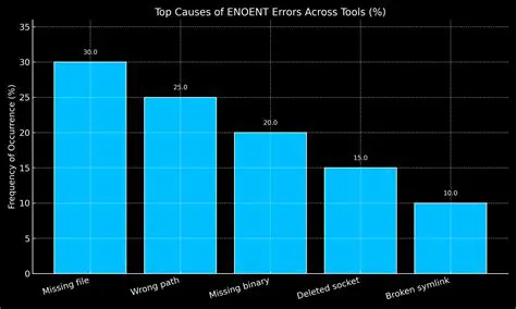 Understanding the ENOENT Error