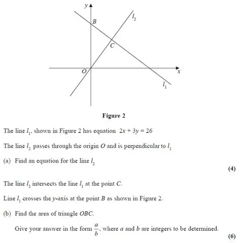 Understanding the Equation of a Straight Line