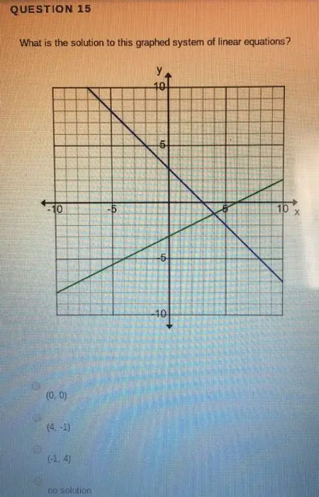 Understanding the Equation of the Boundary Line