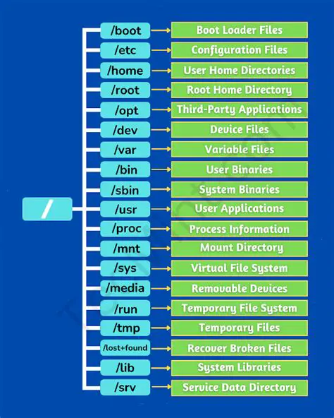Understanding the ESGF Directory Structure