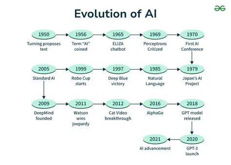 Understanding the Evolution of Design Terms