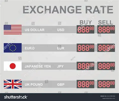 Understanding the Exchange Rate Table