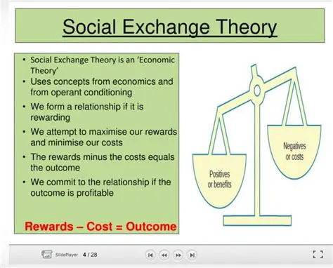 Understanding the Exchange Why
