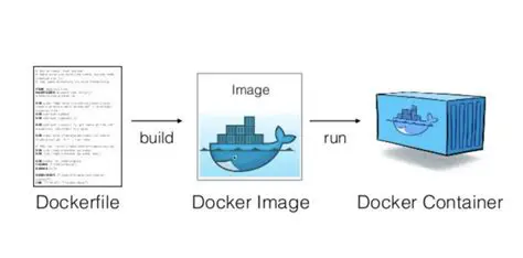 Understanding the Existing Dockerfile