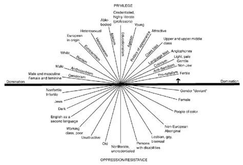 Understanding the Extended Metaphor of Freedom versus Oppression