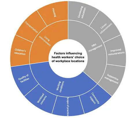 Understanding the Factors that Influence the Movement of Goods