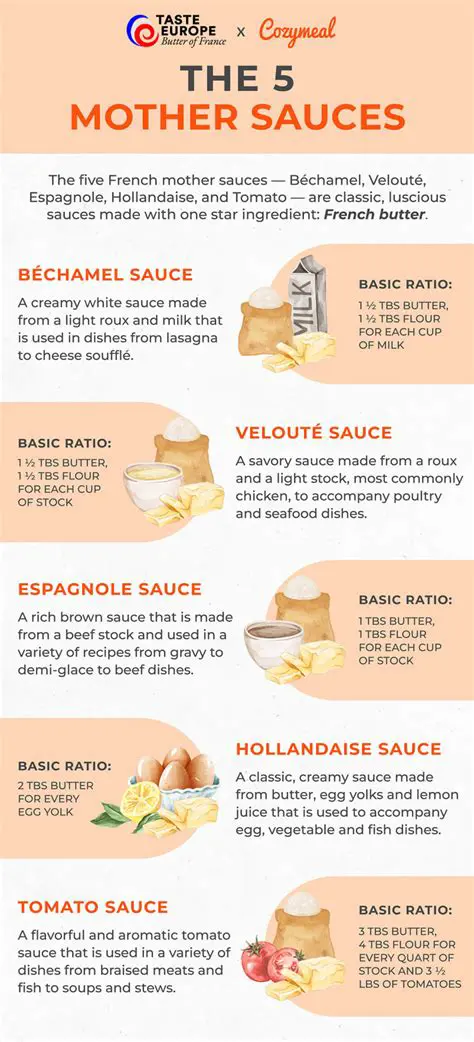 Understanding the Five Mother Sauces