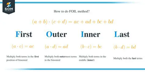 Understanding the FOIL Method