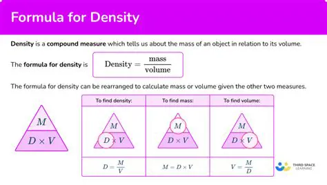 Understanding the Formula for Density