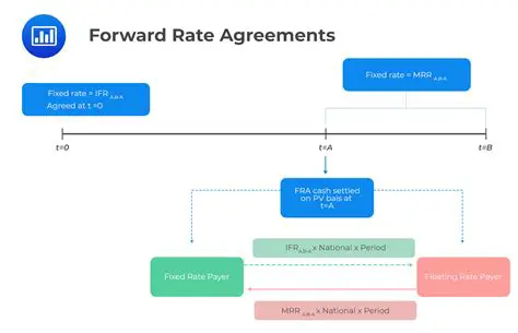 Understanding the Forward Rate Law