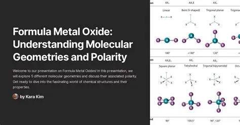 Understanding the GAA Formula