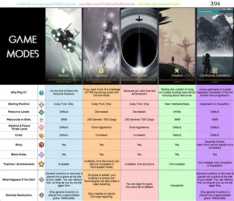Understanding the Game World