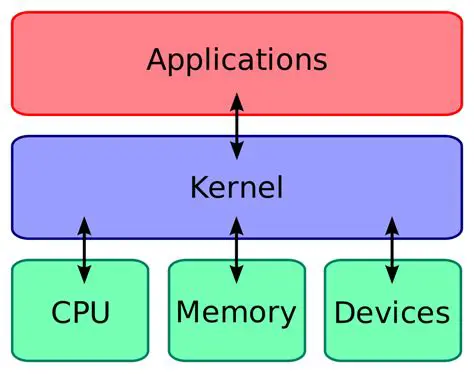Understanding the GDSLAB Kernel