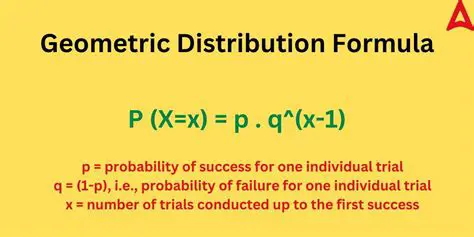 Understanding the Geometric Probability Distribution