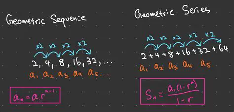 Understanding the Geometric Series Expression