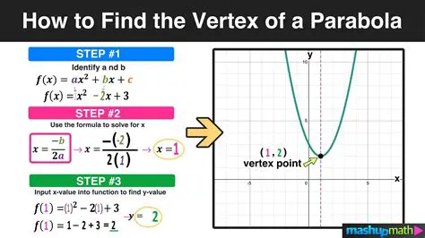 Understanding the Given Parabola