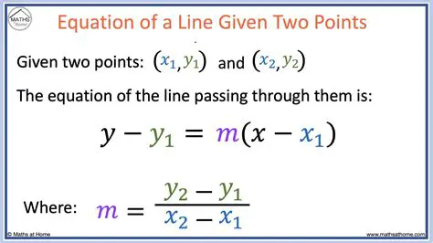 Understanding the Given Points