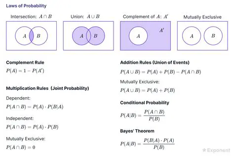 Understanding the Given Probability