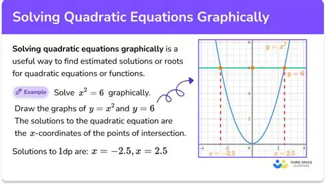 Understanding the Given Quadratic Function