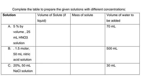 Understanding the Given Solutions