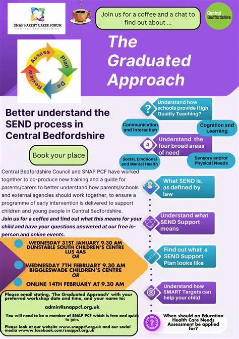 Understanding the Graduated Schedule