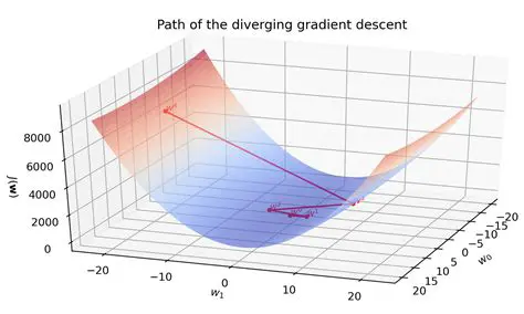 Understanding the Graph of the Descent Function