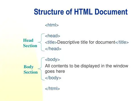 Understanding the HTML Structure