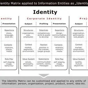 Understanding the Identity Matrix