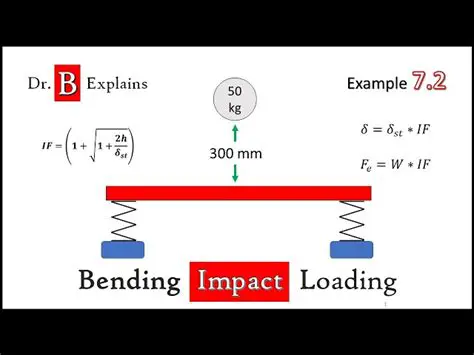 Understanding the Impact Load