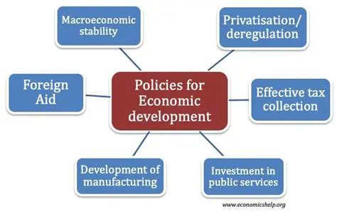 Understanding the Impact of Economic Policies on Inflation