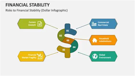 Understanding the Impact of Education and Employment on Financial Stability