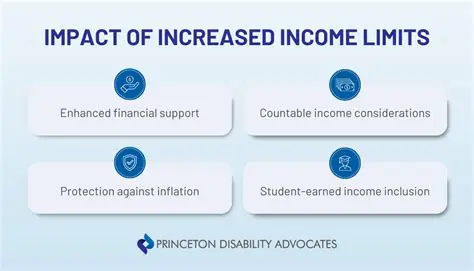 Understanding the Impact of Increased Income