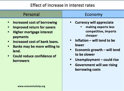 Understanding the Impact of Low Interest Rates on the Economy