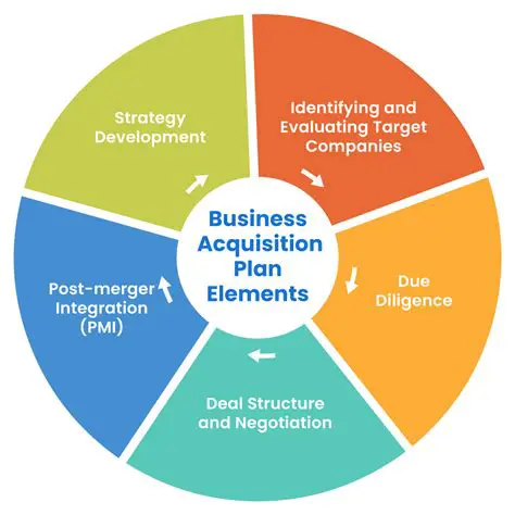 Understanding the Importance of Acquisition in Business