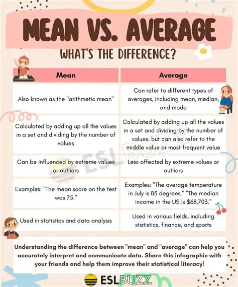 Understanding the Importance of Average