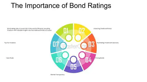 Understanding the Importance of Bond Ratings