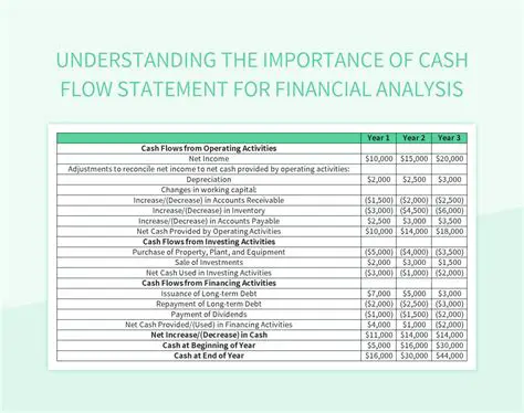 Understanding the Importance of Cash Flow Reports