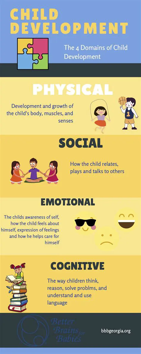 Understanding the Importance of Child Development