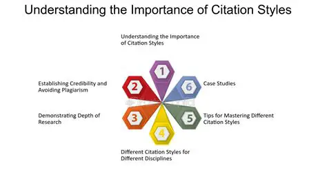 Understanding the Importance of Citation